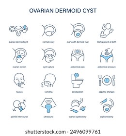 Síntomas del quiste dermoide ovárico, iconos vectoriales de diagnóstico y tratamiento. Iconos médicos.	