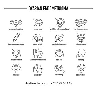 Síntomas del endometrioma ovárico, iconos vectoriales de diagnóstico y tratamiento. Iconos médicos editables en línea.