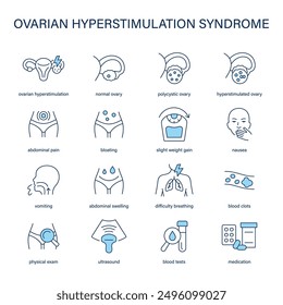 Síntomas del síndrome de hiperestimulación ovárica, iconos vectoriales de diagnóstico y tratamiento. Iconos médicos.