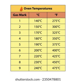 Oven temperature table. yellow background. on vector illustration