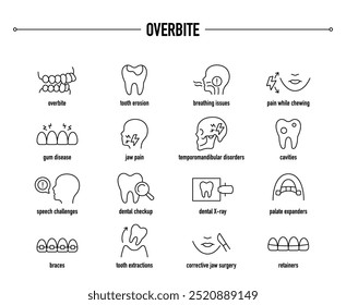 Sintomas de mordida excessiva, diagnóstico e conjunto de ícones de vetor de tratamento. Linha ícones médicos editáveis.