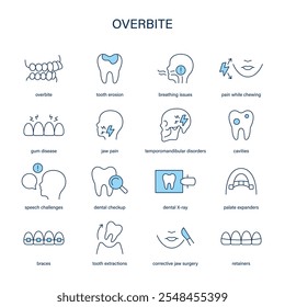 Overbite symptoms, diagnostic and treatment vector icon set. Medical icons.