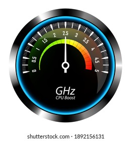 Overclocking the CPU clock speedometer.