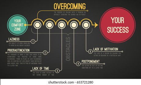 Overcoming the obstacles (a transition from your comfort zone to your success). Motivating vector EPS8 illustration