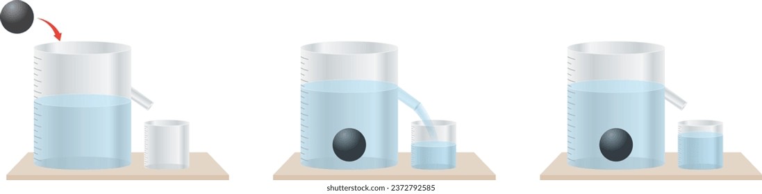 Overflowing Liquid Experiment - Volume in Physics