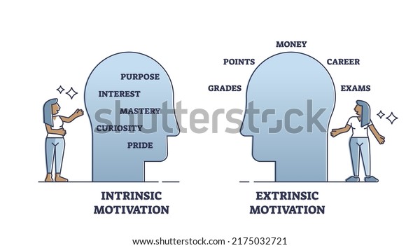 Overjustification Intrinsic Extrinsic Motivations Outline Diagram Stock ...