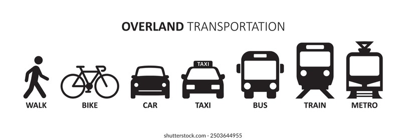 overland transportation icon set car bus train bike vector design