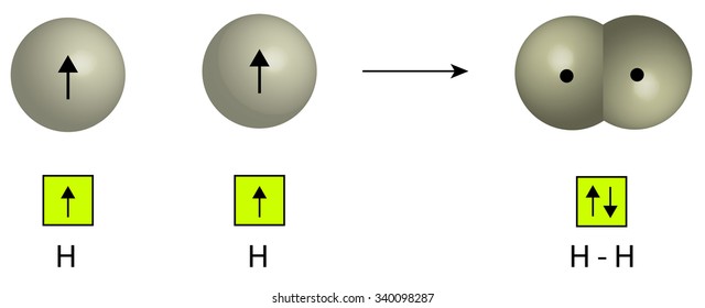 overlap of s-orbitals in hydrogen