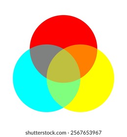 Overlapping circle design. Color mixing concept. Abstract color theory. Bright geometric pattern.