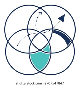 Logotipo del diagrama de Venn de los círculos superpuestos