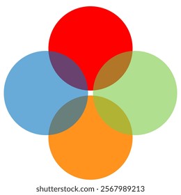  overlapping circles visualize relationships and connections. The Venn diagram includes solid and line charts for easy understanding.  circles are overlapping each other, eps10