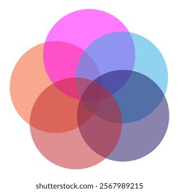  overlapping circles visualize relationships and connections. The Venn diagram includes solid and line charts for easy understanding.  circles are overlapping each other, eps10