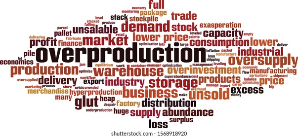 Overproduction word cloud concept. Collage made of words about overproduction. Vector illustration