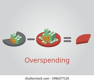 overspending which you spend more money for expense and your own income