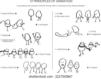 overview banner of the twelve principles of animation