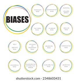 overview of the most common cognitive biases