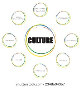 Overview of relevant topics regarding worldwide cultures