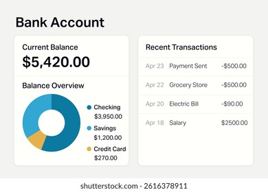 Overview screen showing balance breakdown by category and itemized spending history