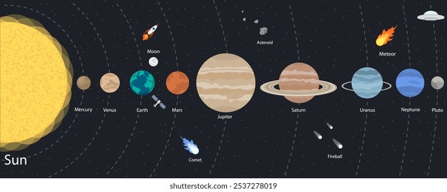 An Overview of the Solar System Understanding Planets and What Lies Beyond Them