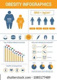 Overweight and obesity vector infographic. Diet and lifestyle, fast food, obesity prevention. Template overweight statistic. Flat silhouettes with different obesity degrees.