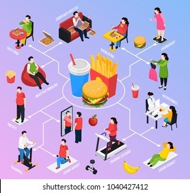 Overweight people isometric flowchart with food obesity symbols vector illustration