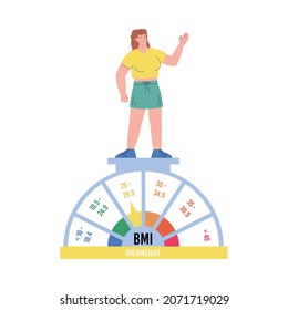 La mujer con sobrepeso en la escala obesa controla el IMC, ilustración vectorial plana aislada en el fondo blanco. Concepto de índice de masa corporal, problema de obesidad y dieta saludable.