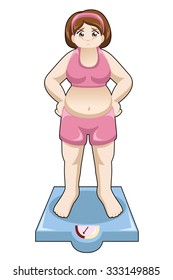 Overweight Woman on a Weight scale in White Background