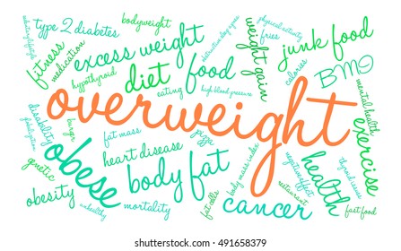 Overweight word cloud on a white background. 