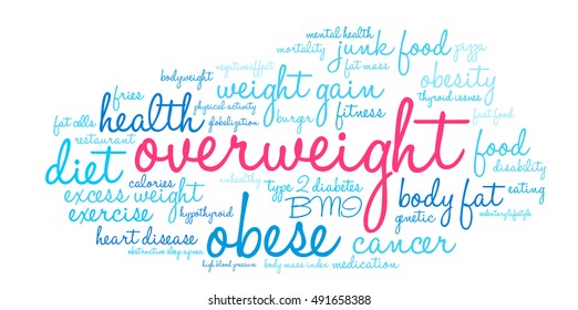 Overweight word cloud on a white background. 
