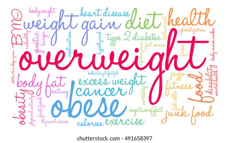 Overweight word cloud on a white background. 
