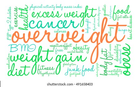 Overweight word cloud on a white background. 