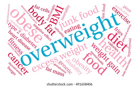 Overweight word cloud on a white background. 