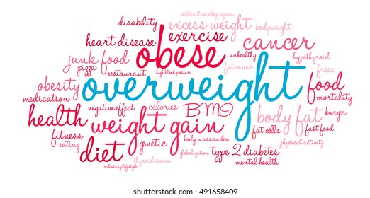 Overweight word cloud on a white background. 