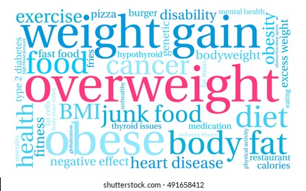 Overweight word cloud on a white background. 