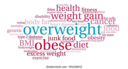 Overweight word cloud on a white background. 