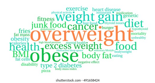 Overweight word cloud on a white background. 