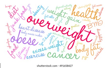 Overweight word cloud on a white background. 