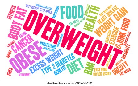 Overweight word cloud on a white background. 