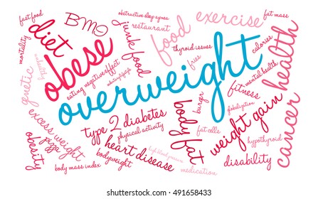 Overweight word cloud on a white background. 