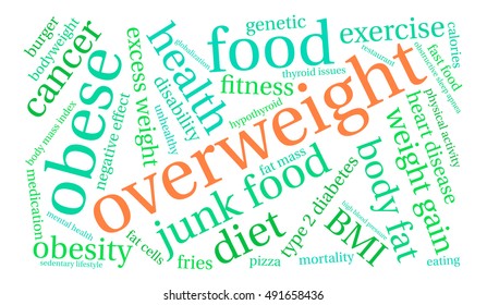 Overweight word cloud on a white background. 