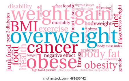 Overweight word cloud on a white background. 