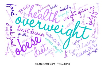 Overweight word cloud on a white background. 
