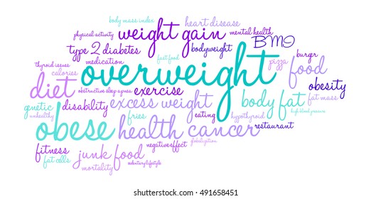 Overweight word cloud on a white background. 