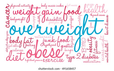 Overweight word cloud on a white background. 