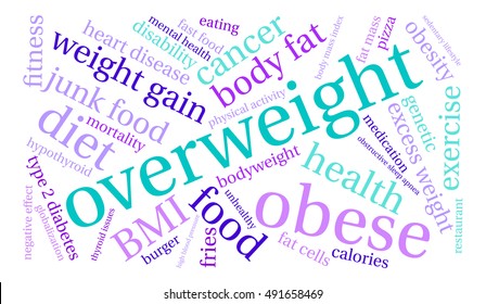 Overweight word cloud on a white background. 