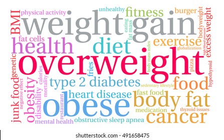 Overweight word cloud on a white background. 