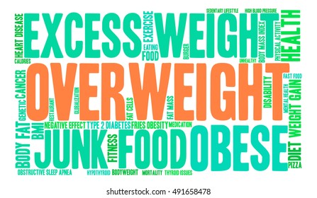 Overweight word cloud on a white background. 
