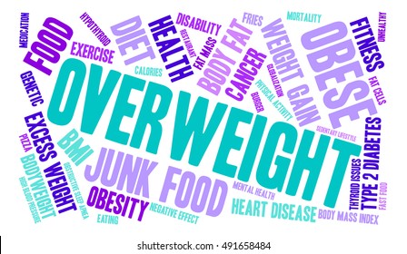 Overweight word cloud on a white background. 