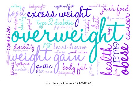 Overweight word cloud on a white background. 