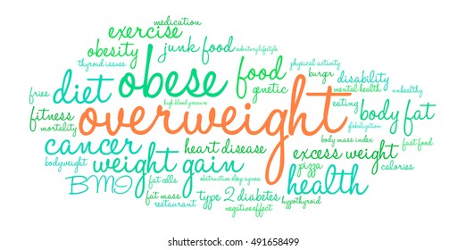 Overweight word cloud on a white background. 